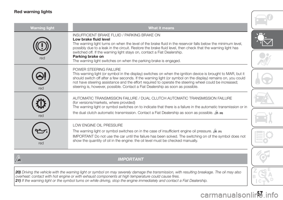 FIAT TIPO 5DOORS STATION WAGON 2020  Owner handbook (in English) Red warning lights
Warning light What it means
redINSUFFICIENT BRAKE FLUID / PARKING BRAKE ON
Low brake fluid level
The warning light turns on when the level of the brake fluid in the reservoir falls 