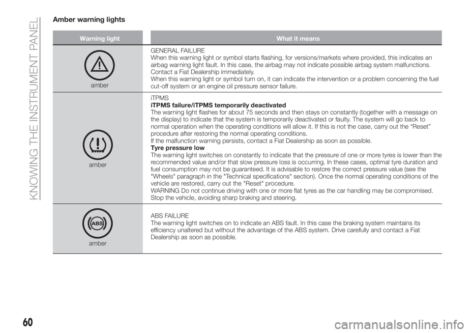 FIAT TIPO 5DOORS STATION WAGON 2020 Owner handbook (in English) Amber warning lights
Warning light What it means
amberGENERAL FAILURE
When this warning light or symbol starts flashing, for versions/markets where provided, this indicates an
airbag warning light fau FIAT TIPO 5DOORS STATION WAGON 2020 Owner handbook (in English) Amber warning lights
Warning light What it means
amberGENERAL FAILURE
When this warning light or symbol starts flashing, for versions/markets where provided, this indicates an
airbag warning light fau