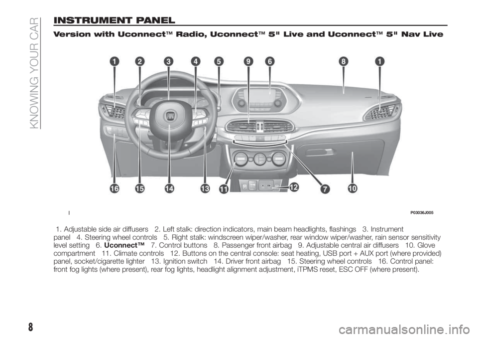FIAT TIPO 5DOORS STATION WAGON 2020 Owner handbook (in English) INSTRUMENT PANEL
Version with Uconnect™Radio, Uconnect™5" Live and Uconnect™5" Nav Live
1. Adjustable side air diffusers 2. Left stalk: direction indicators, main beam headlights, flashi FIAT TIPO 5DOORS STATION WAGON 2020 Owner handbook (in English) INSTRUMENT PANEL
Version with Uconnect™Radio, Uconnect™5" Live and Uconnect™5" Nav Live
1. Adjustable side air diffusers 2. Left stalk: direction indicators, main beam headlights, flashi
