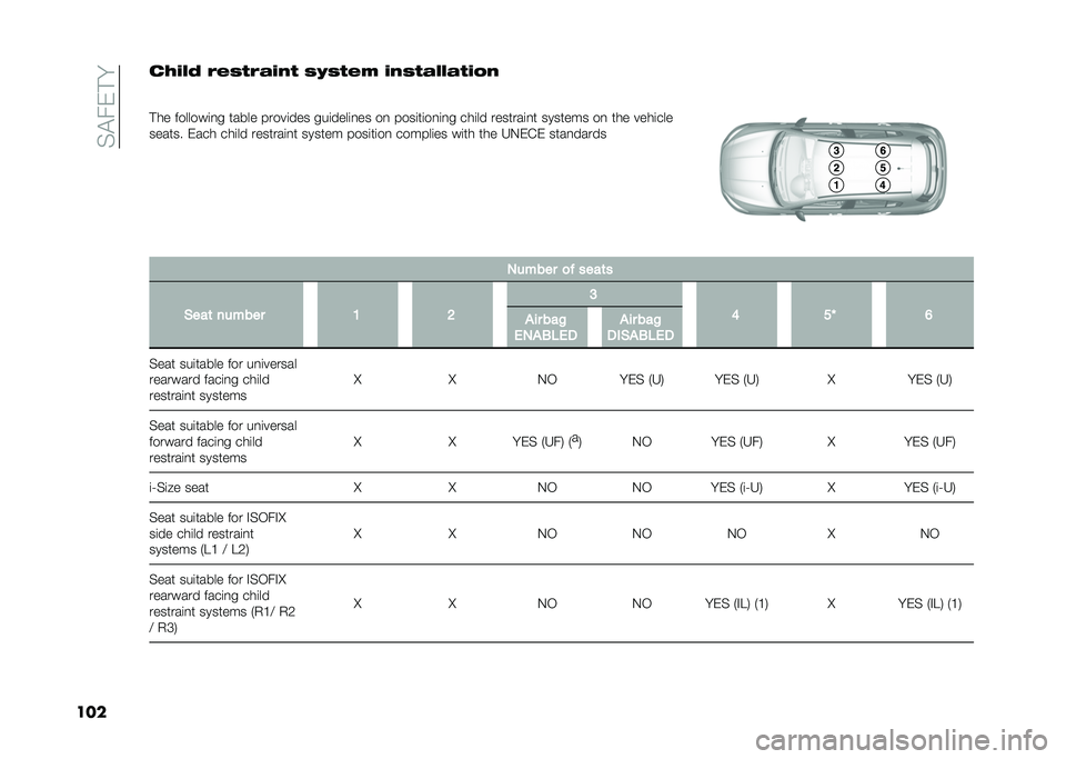 FIAT TIPO 5DOORS STATION WAGON 2021  Owner handbook (in English) ��$�!��&� �
����
�)�#�/�, �+�%�*�"�+� �#��" �*�!�*�"�%�$ �#��*�"� �/�/� �"�#�.�
�
� �� �������	�
� ����� �����	��� ���	����	�
�� ��
 ����	��	��
�	�
� ���