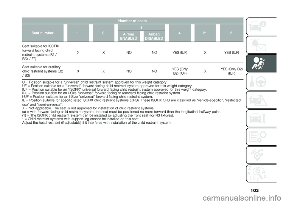 FIAT TIPO 5DOORS STATION WAGON 2021  Owner handbook (in English) ����+����� �
� ����	�
�%���	 ������ �9 �5 �@
�: �?�K �;
�"�� ���!
�(�+�"�3�*�(� �"�� ���!
��$�%�"�3�*�(�
�$��� ���	����� ��� �"�$�,��"�D
������� �