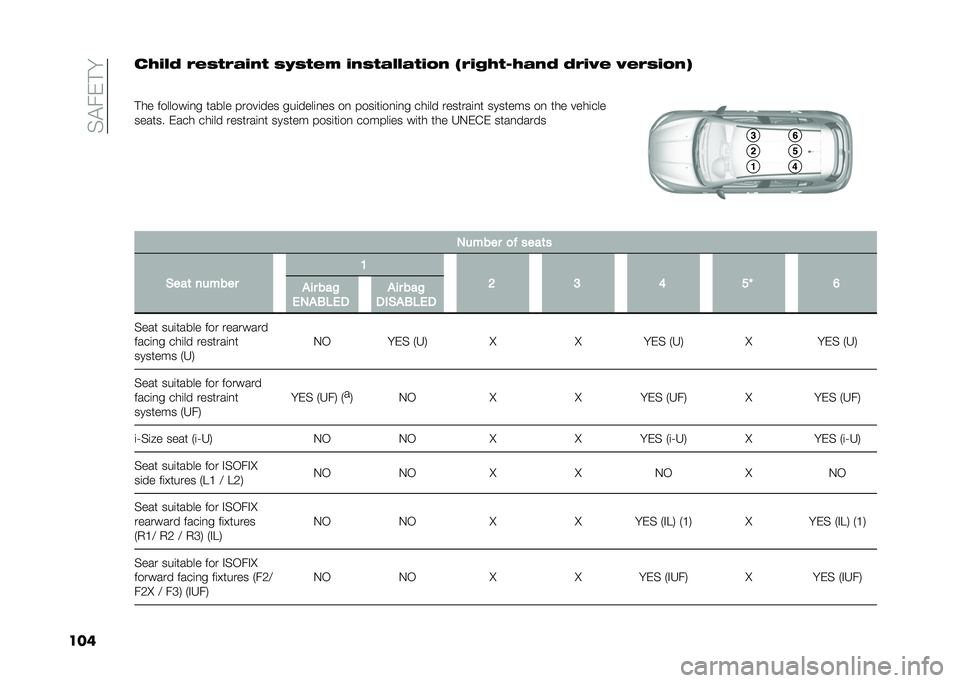 FIAT TIPO 5DOORS STATION WAGON 2021  Owner handbook (in English) ��$�!��&� �
����
�)�#�/�, �+�%�*�"�+� �#��" �*�!�*�"�%�$ �#��*�"� �/�/� �"�#�.� ��+�#�(�)�"��)� ��, �,�+�#�7�% �7�%�+�*�#�.��
�
� �� �������	�
� ����� �����	��� ��