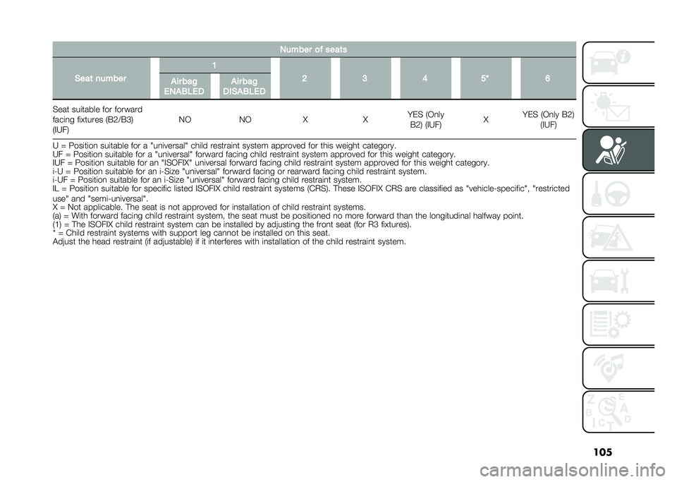 FIAT TIPO 5DOORS STATION WAGON 2021  Owner handbook (in English) ����+����� �
� ����	�
�%���	 ������ �9
�5 �@ �: �?�K �;
�"�� ���!
�(�+�"�3�*�(� �"�� ���!
��$�%�"�3�*�(�
�$��� ���	����� ��� �������
����	�
� �