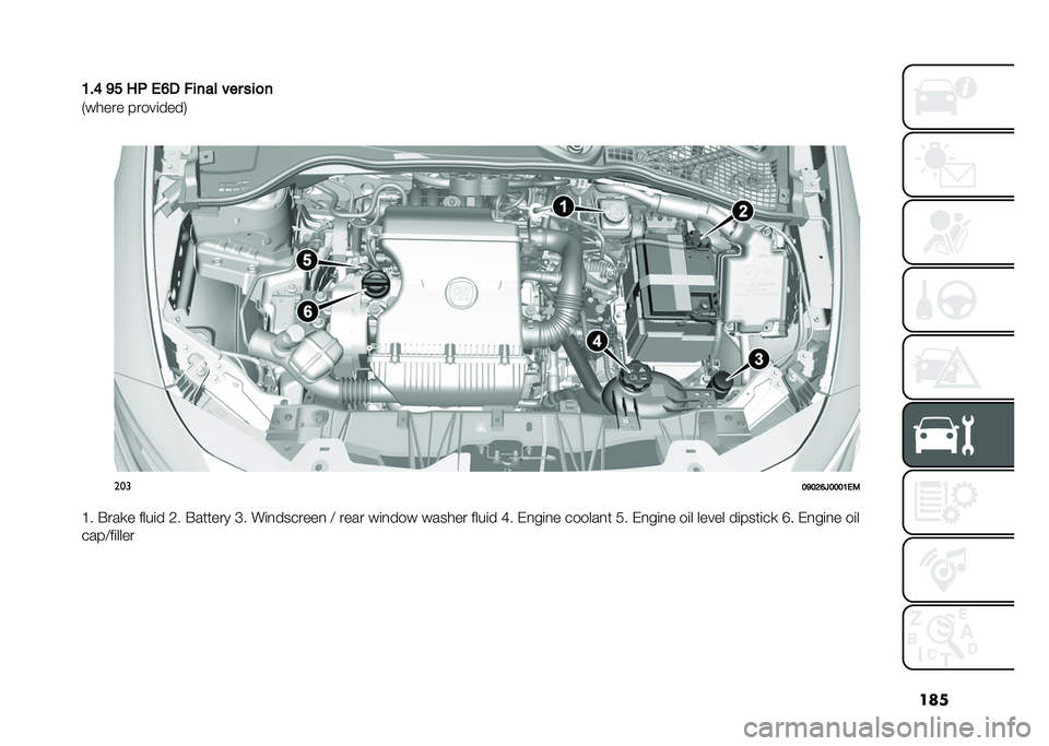 FIAT TIPO 5DOORS STATION WAGON 2021  Owner handbook (in English) ���
�9��: �>�? ��- �(�;� �#���� ��� ���
�
�*����� �����	����.
�
���
�6�>�6�5�;�<�6�6�6�9�(�2
�@� �#���
� ����	� �1� �#������ �E� ��	�
�������
 �3
