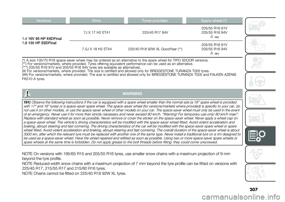 FIAT TIPO 5DOORS STATION WAGON 2021  Owner handbook (in English) ���
�.�� ���
�� ���� �
�� �� �� �
����� �%��� � � ���� �/�K �0
�9��: �9�;�. �>�? ��- �(�;��#����
�9��; �9�@�6 ��- �(�;��#���� �B�Q �D �@�B ��1 �&� �A�@
�