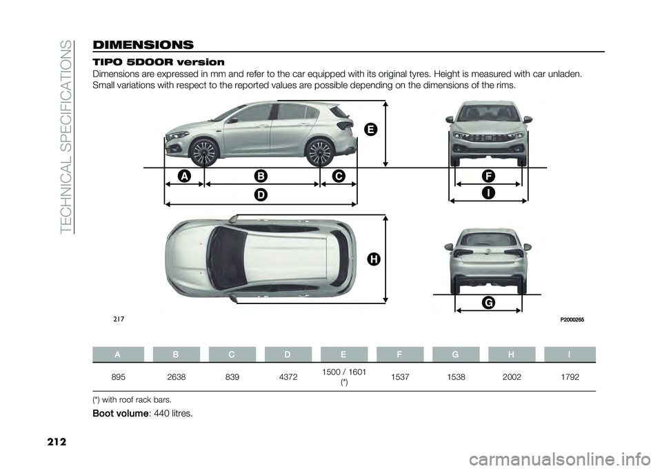 FIAT TIPO 5DOORS STATION WAGON 2021  Owner handbook (in English) �� �&�%��-�"�%�!�C��$�G�&�%�"��"�%�!� �"�,�-�$
���������	����	 ���� �4���� �7�%�+�*�#�.�
�4�	���
��	��
� ��� ��������� �	�
 �� ��
� ����� �� ��� 