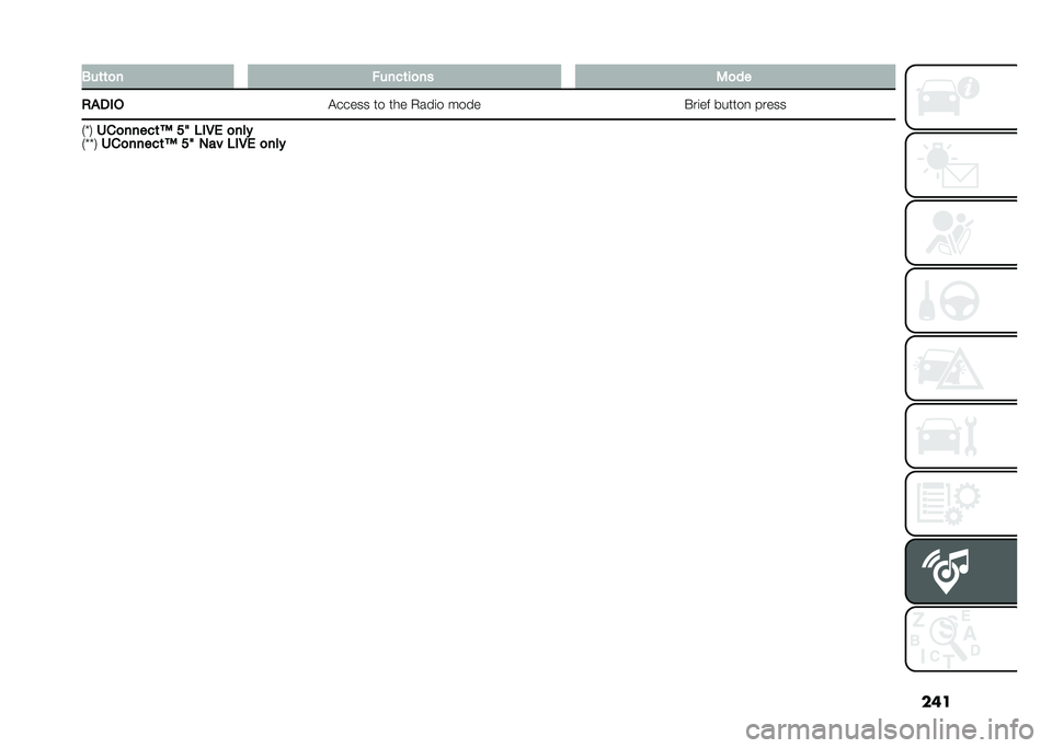 FIAT TIPO 5DOORS STATION WAGON 2021  Owner handbook (in English) ����3��	�	�
� �#����	��
�� �2�
��
��"��$� �!����� �� ��� �+���	� ���� �#��	�� ������
 �����
�*�S�. �)��
�����	�8 �?�= �*�$�.�( �
���
�*�S�S�. �)�