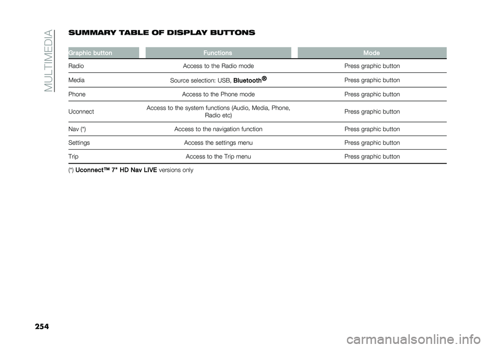 FIAT TIPO 5DOORS STATION WAGON 2021  Owner handbook (in English) ��8�H�C� �"�8�&�4�"�!
����	������ ����
� �� ���	��
�� �������	
�
�,� ����� ���	�	�
� �#����	��
�� �2�
��
�+���	� �!����� �� ��� �+���	� ��