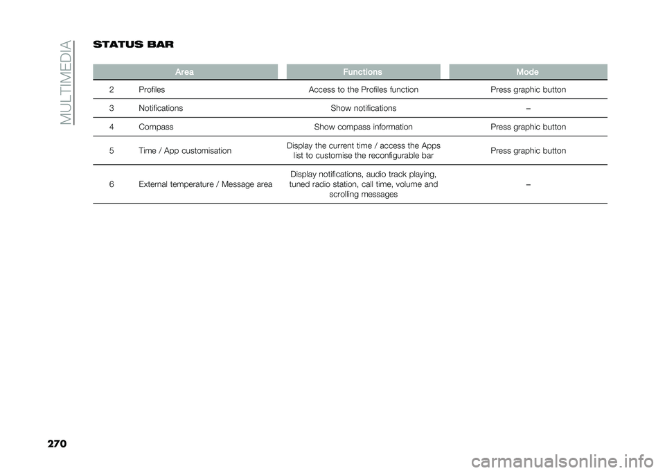 FIAT TIPO 5DOORS STATION WAGON 2021  Owner handbook (in English) ��8�H�C� �"�8�&�4�"�!
��
��	�����	 ���
�
�"� �� �#����	��
�� �2�
��
�1 �G����	��� �!����� �� ��� �G����	��� ���
���	��
�G���� ������	� ���