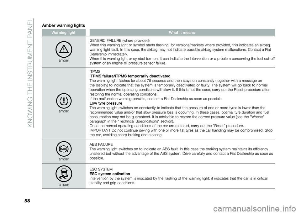 FIAT TIPO 5DOORS STATION WAGON 2021  Owner handbook (in English) ��>�-�,��"�-�=�� ��&��"�-�$� �+�H�8�&�-� ��G�!�-�&�C
���"���� � �� ����! ���!��	� �4�� ����! ���!��	 �4���	 ��	 �����
�����
�=�&�-�&�+�"�% ��!�"�C�H�+�& �*�