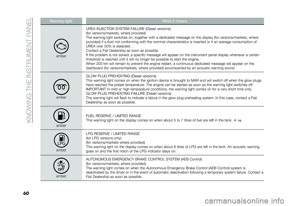 FIAT TIPO 5DOORS STATION WAGON 2021  Owner handbook (in English) ��>�-�,��"�-�=�� ��&��"�-�$� �+�H�8�&�-� ��G�!�-�&�C
�	� �4�� ����! ���!��	 �4���	 ��	 �����
�����
�H�+�&�! �"�-�Q�&�%� �"�,�- �$��$� �&�8 ��!�"�C�H�+�& �*�4�	���� �
