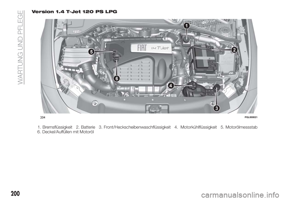 FIAT TIPO 5DOORS STATION WAGON 2018  Betriebsanleitung (in German) Version 1.4 T-Jet 120 PS LPG
1. Bremsflüssigkeit 2. Batterie 3. Front/Heckscheibenwaschflüssigkeit 4. Motorkühlflüssigkeit 5. Motorölmessstab
6. Deckel/Auffüllen mit Motoröl
204PGL000021
200
WA