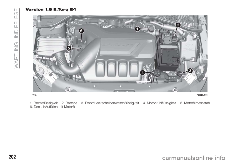 FIAT TIPO 5DOORS STATION WAGON 2018  Betriebsanleitung (in German) Version 1.6 E.Torq E4
1. Bremsflüssigkeit 2. Batterie 3. Front/Heckscheibenwaschflüssigkeit 4. Motorkühlflüssigkeit 5. Motorölmessstab
6. Deckel/Auffüllen mit Motoröl
206P09026J001
202
WARTUNG 