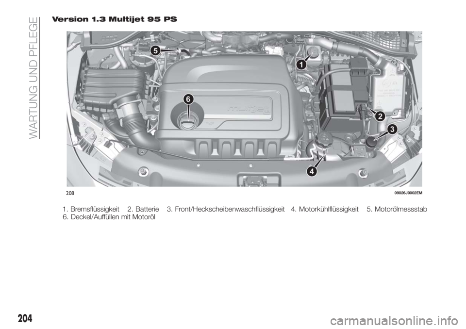 FIAT TIPO 5DOORS STATION WAGON 2018  Betriebsanleitung (in German) Version 1.3 Multijet 95 PS
1. Bremsflüssigkeit 2. Batterie 3. Front/Heckscheibenwaschflüssigkeit 4. Motorkühlflüssigkeit 5. Motorölmessstab
6. Deckel/Auffüllen mit Motoröl
20809026J0002EM
204
W