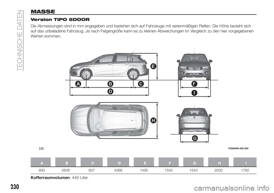 FIAT TIPO 5DOORS STATION WAGON 2018 Betriebsanleitung (in German) MASSE
Version TIPO 5DOOR
Die Abmessungen sind in mm angegeben und beziehen sich auf Fahrzeuge mit serienmäßigen Reifen. Die Höhe bezieht sich
auf das unbeladene Fahrzeug. Je nach Felgengröße kann FIAT TIPO 5DOORS STATION WAGON 2018 Betriebsanleitung (in German) MASSE
Version TIPO 5DOOR
Die Abmessungen sind in mm angegeben und beziehen sich auf Fahrzeuge mit serienmäßigen Reifen. Die Höhe bezieht sich
auf das unbeladene Fahrzeug. Je nach Felgengröße kann