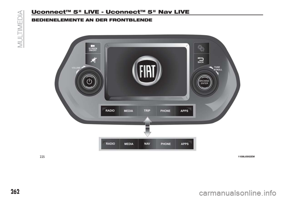 FIAT TIPO 5DOORS STATION WAGON 2018  Betriebsanleitung (in German) Uconnect™ 5" LIVE - Uconnect™ 5" Nav LIVE
BEDIENELEMENTE AN DER FRONTBLENDE
22511086J0002EM
262
MULTIMEDIA 