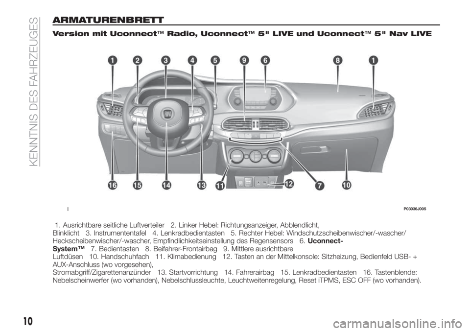 FIAT TIPO 5DOORS STATION WAGON 2019 Betriebsanleitung (in German) ARMATURENBRETT
Version mit Uconnect™Radio, Uconnect™5" LIVE und Uconnect™5" Nav LIVE
1. Ausrichtbare seitliche Luftverteiler 2. Linker Hebel: Richtungsanzeiger, Abblendlicht,
Blinklicht FIAT TIPO 5DOORS STATION WAGON 2019 Betriebsanleitung (in German) ARMATURENBRETT
Version mit Uconnect™Radio, Uconnect™5" LIVE und Uconnect™5" Nav LIVE
1. Ausrichtbare seitliche Luftverteiler 2. Linker Hebel: Richtungsanzeiger, Abblendlicht,
Blinklicht