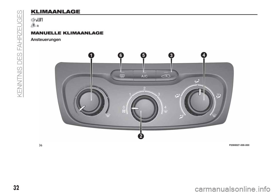 FIAT TIPO 5DOORS STATION WAGON 2020  Betriebsanleitung (in German) KLIMAANLAGE
2)
MANUELLE KLIMAANLAGE
Ansteuerungen
36P2000027-000-000
32
KENNTNIS DES FAHRZEUGES 