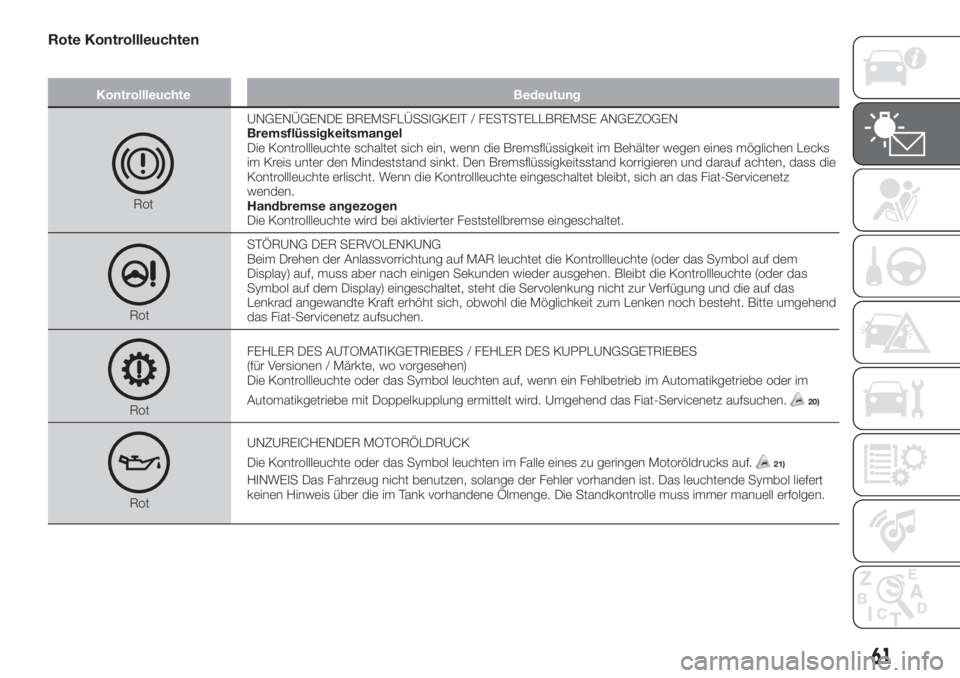 FIAT TIPO 5DOORS STATION WAGON 2020  Betriebsanleitung (in German) Rote Kontrollleuchten
Kontrollleuchte Bedeutung
RotUNGENÜGENDE BREMSFLÜSSIGKEIT / FESTSTELLBREMSE ANGEZOGEN
Bremsflüssigkeitsmangel
Die Kontrollleuchte schaltet sich ein, wenn die Bremsflüssigkeit