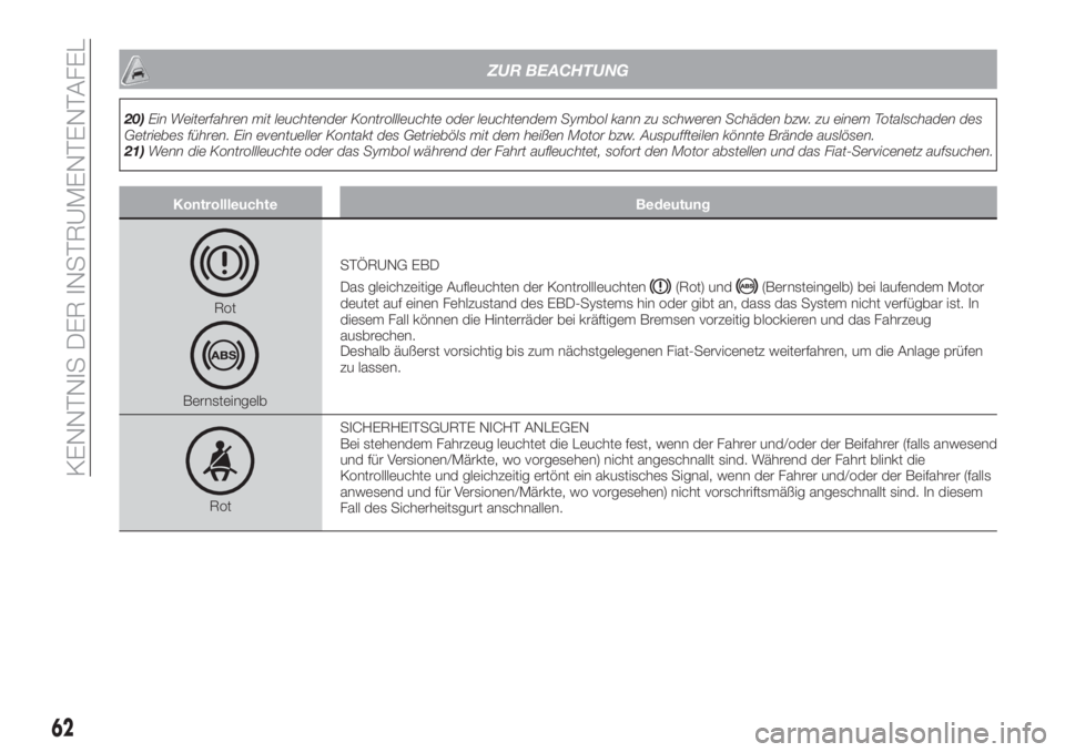 FIAT TIPO 5DOORS STATION WAGON 2020  Betriebsanleitung (in German) ZUR BEACHTUNG
20)Ein Weiterfahren mit leuchtender Kontrollleuchte oder leuchtendem Symbol kann zu schweren Schäden bzw. zu einem Totalschaden des
Getriebes führen. Ein eventueller Kontakt des Getrie