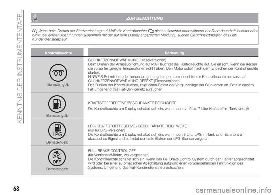 FIAT TIPO 5DOORS STATION WAGON 2020  Betriebsanleitung (in German) ZUR BEACHTUNG
22)Wenn beim Drehen der Startvorrichtung auf MAR die Kontrollleuchtenicht aufleuchtet oder während der Fahrt dauerhaft leuchtet oder
blinkt (bei einigen Ausführungen zusammen mit der a