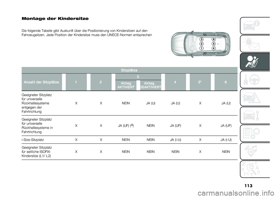 FIAT TIPO 5DOORS STATION WAGON 2021  Betriebsanleitung (in German) ���
��3��"� �(�% �.�%�/ ��#��.�%�/�*�#�"�=�%
�
�-��	 �����	���	 �$���	���	 ���� �#��
����� ���	� ���	 �.��
�������	���� ��� �>����	��
����	� ��