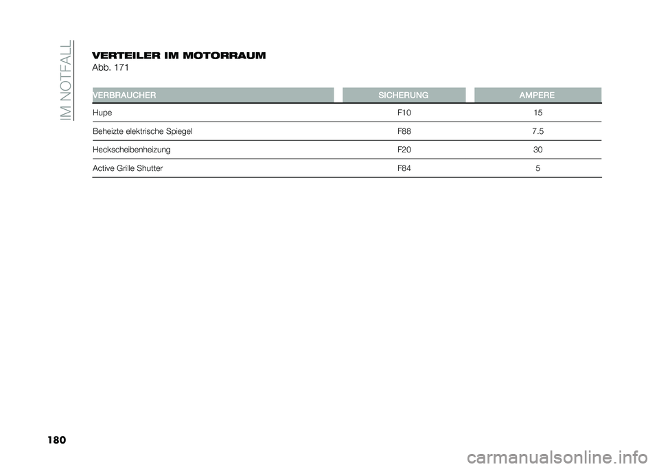 FIAT TIPO 5DOORS STATION WAGON 2021  Betriebsanleitung (in German) ��
�(��+�3�$��#�"�"
����������
�� �� �������
��
�#��� �G�L�G
�
��&�2��2��7�/�8�&�2 ���/�8�&�2�7�)�. ��$�(�&�2�&
�/��%�	 ��G�=�G�9
��	��	����	 �	��	�����
�
