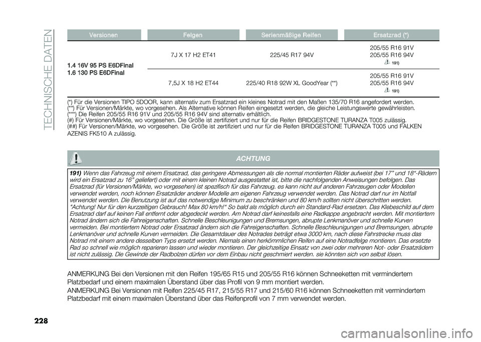 FIAT TIPO 5DOORS STATION WAGON 2021  Betriebsanleitung (in German) ��$�&�H�/�+�
��H�/�&��-�#�$�&�+
��� ��� ����
��
 ������
 ��� ���
��#�J ��� �2�����
 �&� ����� �� �4�U �5
�@��A �@�B� �F�G �(� �&�B�-���
��
�@��B �@�H�= �