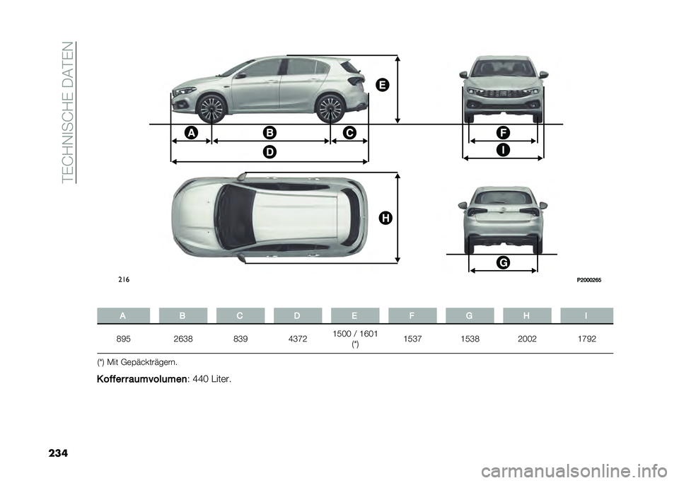 FIAT TIPO 5DOORS STATION WAGON 2021  Betriebsanleitung (in German) ��$�&�H�/�+�
��H�/�&��-�#�$�&�+
��� � ����� � ��	��"���	���

�2 �I�I�= �"���	�� ���
�(�<�=�=�=�<�B�G
� � � �/ �- �& � �. �8 �
�;�8�9 �:�M�J�; �;�J�8 �I�J�L�: �G�9�=�= �<
