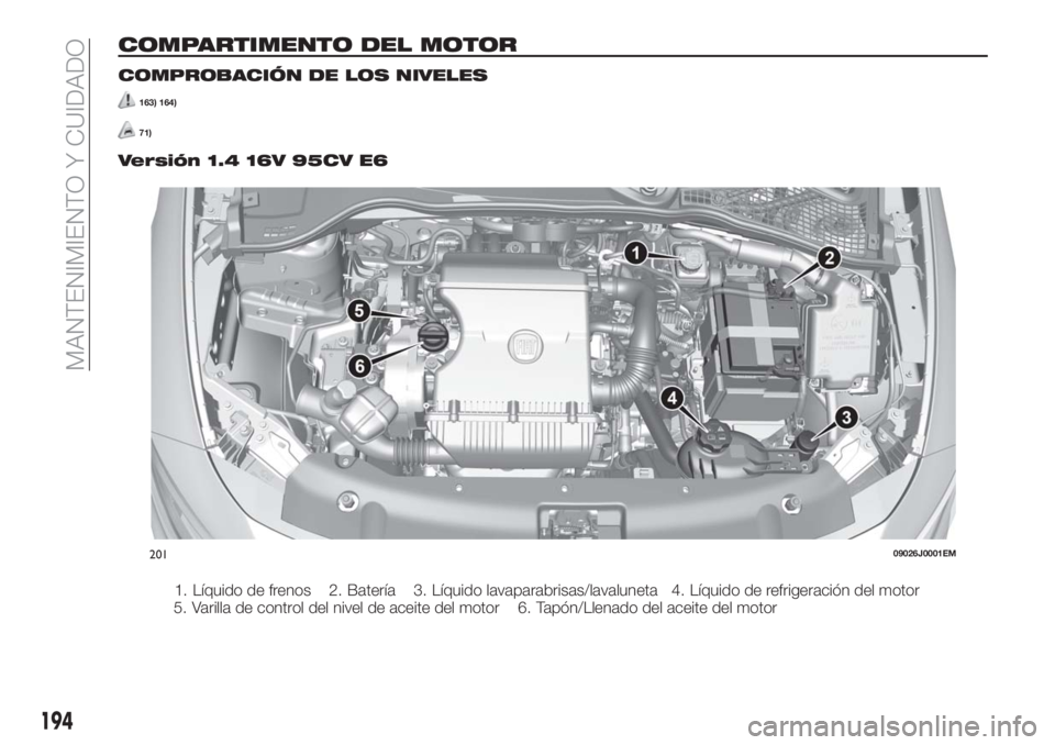 FIAT TIPO 5DOORS STATION WAGON 2018 Manual de Empleo y Cuidado (in Spanish) COMPARTIMENTO DEL MOTOR
COMPROBACIÓN DE LOS NIVELES
163) 164)
71)
Versión 1.4 16V 95CV E6
1. Líquido de frenos 2. Batería 3. Líquido lavaparabrisas/lavaluneta 4. Líquido de refrigeración del mo FIAT TIPO 5DOORS STATION WAGON 2018 Manual de Empleo y Cuidado (in Spanish) COMPARTIMENTO DEL MOTOR
COMPROBACIÓN DE LOS NIVELES
163) 164)
71)
Versión 1.4 16V 95CV E6
1. Líquido de frenos 2. Batería 3. Líquido lavaparabrisas/lavaluneta 4. Líquido de refrigeración del mo