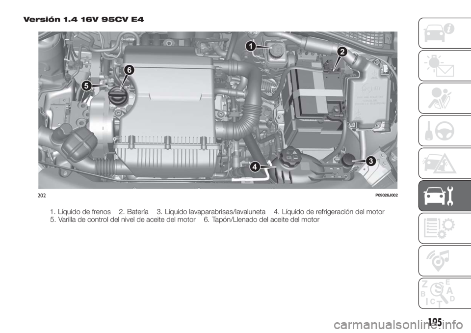 FIAT TIPO 5DOORS STATION WAGON 2018 Manual de Empleo y Cuidado (in Spanish) Versión 1.4 16V 95CV E4
1. Líquido de frenos 2. Batería 3. Líquido lavaparabrisas/lavaluneta 4. Líquido de refrigeración del motor
5. Varilla de control del nivel de aceite del motor 6. Tapón/L FIAT TIPO 5DOORS STATION WAGON 2018 Manual de Empleo y Cuidado (in Spanish) Versión 1.4 16V 95CV E4
1. Líquido de frenos 2. Batería 3. Líquido lavaparabrisas/lavaluneta 4. Líquido de refrigeración del motor
5. Varilla de control del nivel de aceite del motor 6. Tapón/L