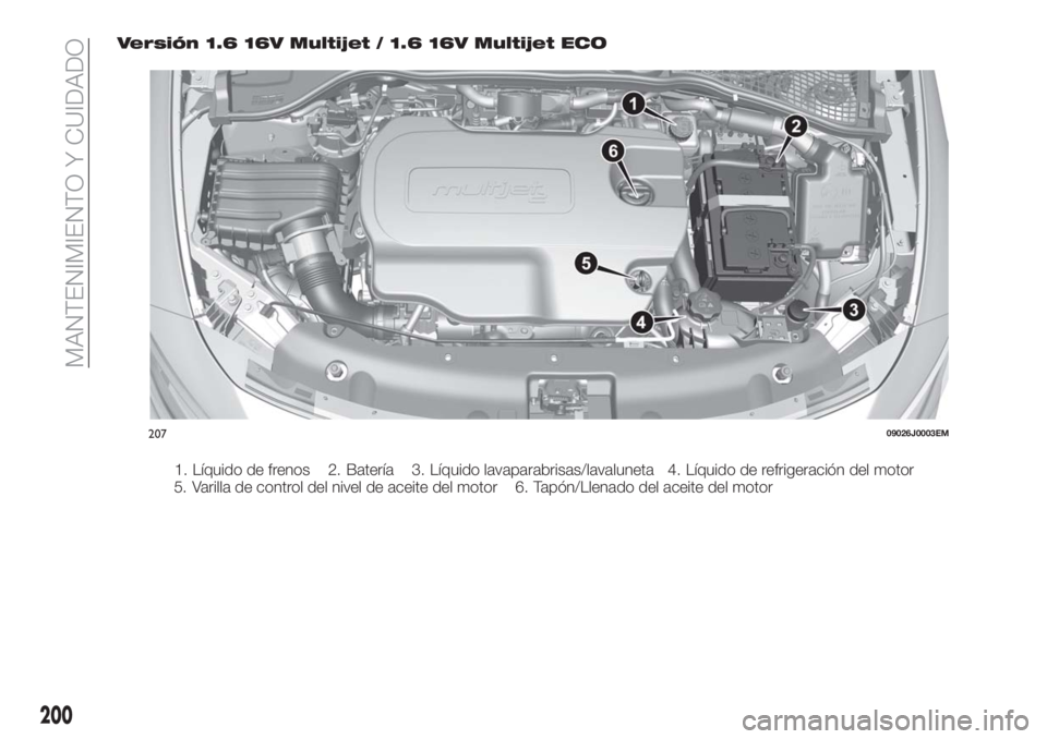 FIAT TIPO 5DOORS STATION WAGON 2018 Manual de Empleo y Cuidado (in Spanish) Versión 1.6 16V Multijet / 1.6 16V Multijet ECO
1. Líquido de frenos 2. Batería 3. Líquido lavaparabrisas/lavaluneta 4. Líquido de refrigeración del motor
5. Varilla de control del nivel de acei FIAT TIPO 5DOORS STATION WAGON 2018 Manual de Empleo y Cuidado (in Spanish) Versión 1.6 16V Multijet / 1.6 16V Multijet ECO
1. Líquido de frenos 2. Batería 3. Líquido lavaparabrisas/lavaluneta 4. Líquido de refrigeración del motor
5. Varilla de control del nivel de acei