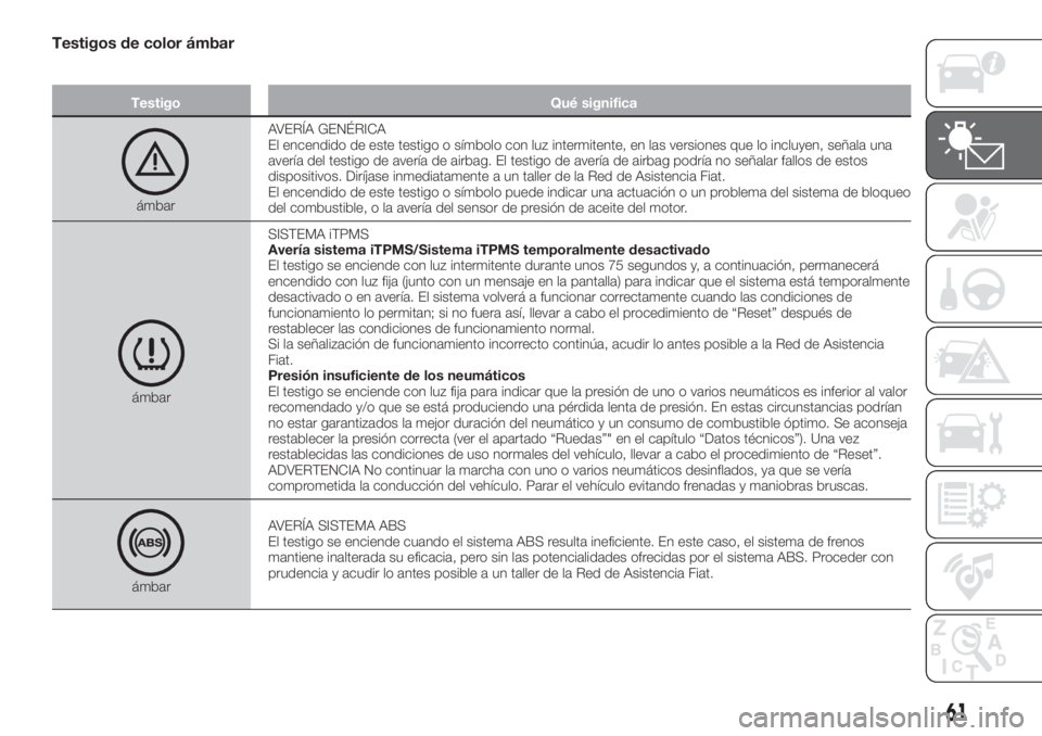 FIAT TIPO 5DOORS STATION WAGON 2018  Manual de Empleo y Cuidado (in Spanish) Testigos de color ámbar
Testigo Qué significa
ámbarAVERÍA GENÉRICA
El encendido de este testigo o símbolo con luz intermitente, en las versiones que lo incluyen, señala una
avería del testigo 