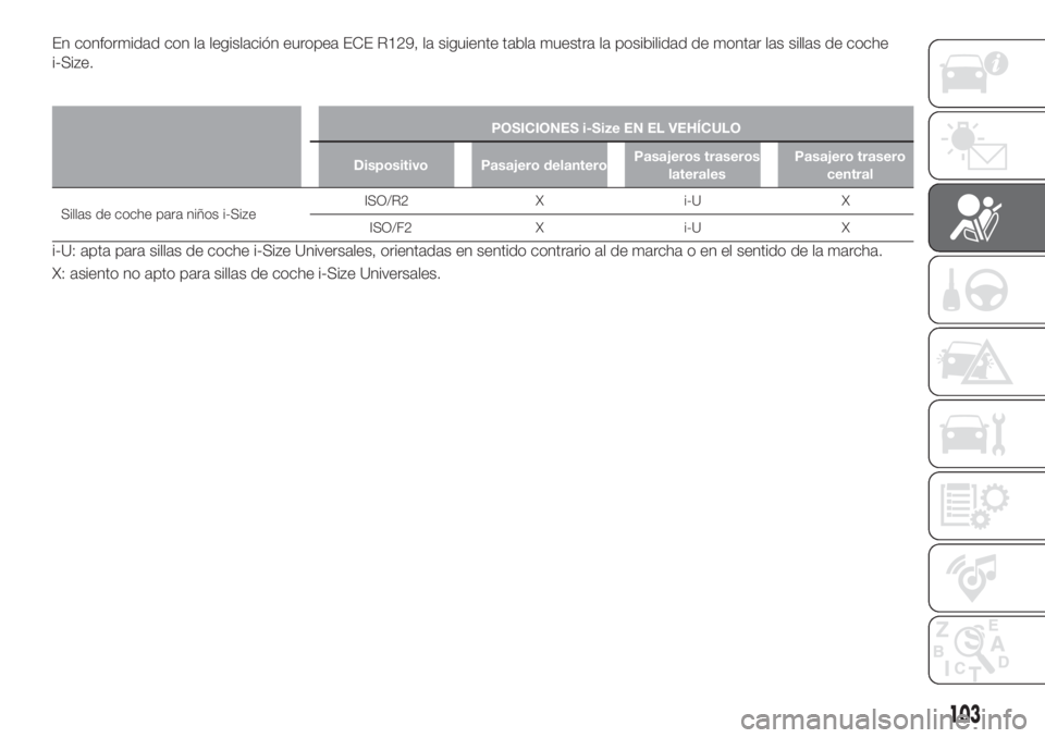 FIAT TIPO 5DOORS STATION WAGON 2020  Manual de Empleo y Cuidado (in Spanish) En conformidad con la legislación europea ECE R129, la siguiente tabla muestra la posibilidad de montar las sillas de coche
i-Size.
POSICIONES i-Size EN EL VEHÍCULO
Dispositivo Pasajero delanteroPas