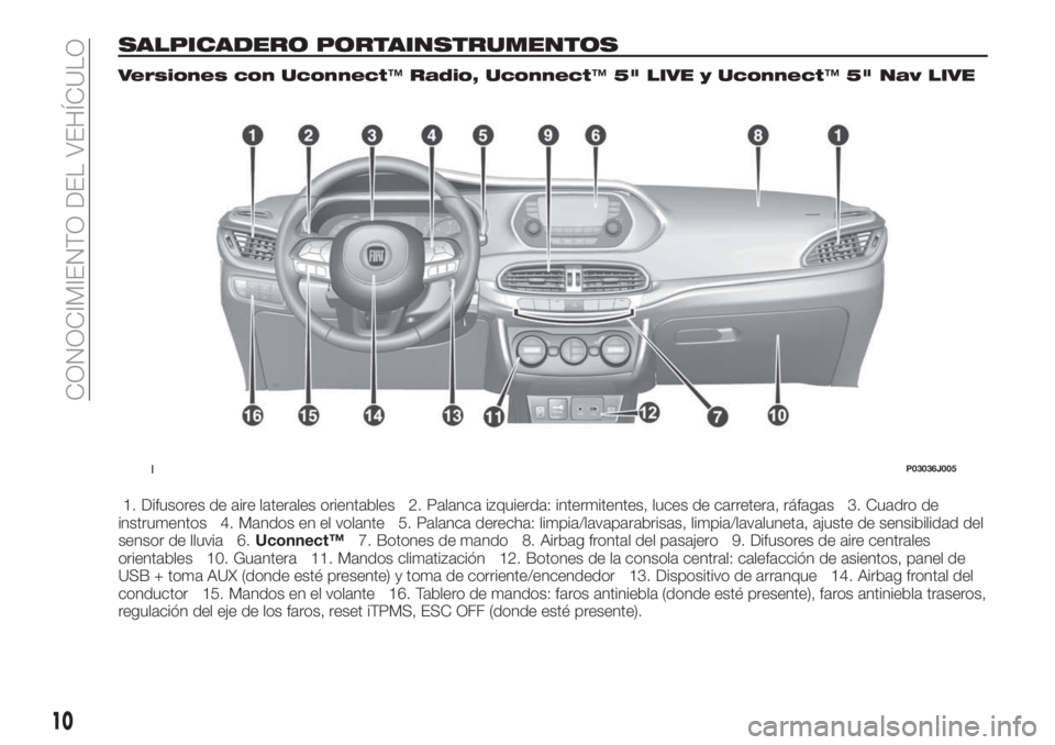 FIAT TIPO 5DOORS STATION WAGON 2019  Manual de Empleo y Cuidado (in Spanish) SALPICADERO PORTAINSTRUMENTOS
Versiones con Uconnect™Radio, Uconnect™5" LIVE y Uconnect™5" Nav LIVE
1. Difusores de aire laterales orientables 2. Palanca izquierda: intermitentes, luces 