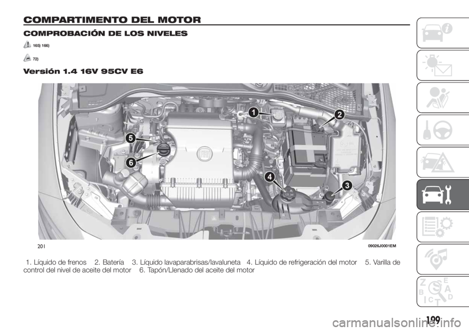 FIAT TIPO 5DOORS STATION WAGON 2020  Manual de Empleo y Cuidado (in Spanish) COMPARTIMENTO DEL MOTOR
COMPROBACIÓN DE LOS NIVELES
165) 166)
72)
Versión 1.4 16V 95CV E6
1. Líquido de frenos 2. Batería 3. Líquido lavaparabrisas/lavaluneta 4. Líquido de refrigeración del mo