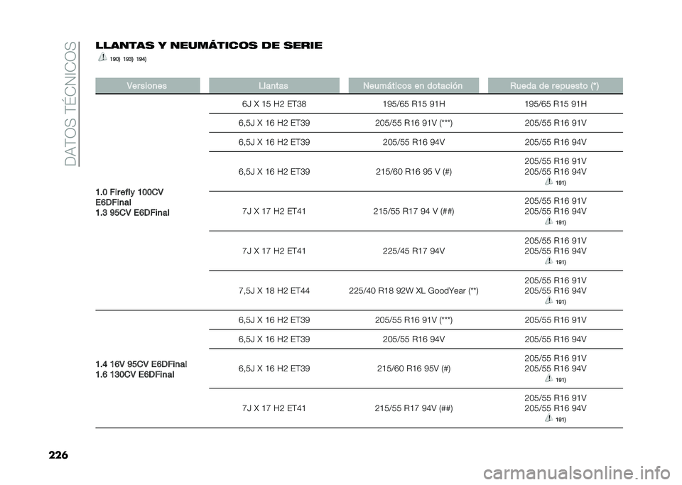 FIAT TIPO 5DOORS STATION WAGON 2021  Manual de Empleo y Cuidado (in Spanish) ��:�7�$�-�<��$�J��.�?��-�<
���	�������
 � ���������	�
 �� �
���� �@�E�=�4 �@�E�G�4 �@�E�A�4
� �2�� ���	�
�� ����
��� �0����"���
�	� ��
 ��	���
���
 