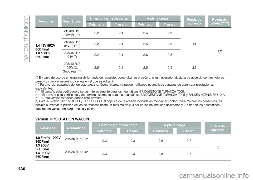 FIAT TIPO 5DOORS STATION WAGON 2021  Manual de Empleo y Cuidado (in Spanish) ��:�7�$�-�<��$�J��.�?��-�<
��� �2�� ���	�
�� �0����"���
�	� ��
 ���
��	 � � ����� �
�� �!� �% ����
� �
�� �!�
�*���� ��
� �������	 �*���� ��
