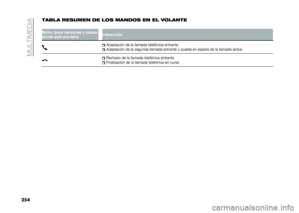 FIAT TIPO 5DOORS STATION WAGON 2021  Manual de Empleo y Cuidado (in Spanish) ��%�=��$�?�%��:�?�7
������
�� ���
���� �� ��	�
 �����	�
 �� �� ��	�����
�
�.�	���
 �3��� � ��� ���	�
�� � ������
��	�
�� ����( �� ����