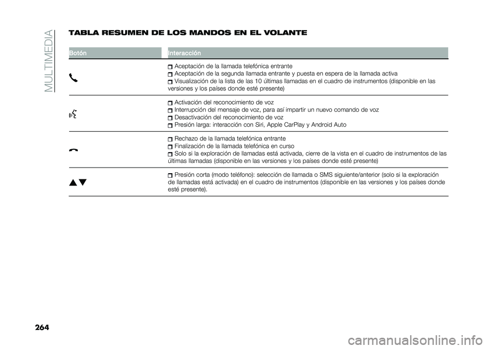 FIAT TIPO 5DOORS STATION WAGON 2021  Manual de Empleo y Cuidado (in Spanish) ��%�=��$�?�%��:�?�7
��	����
�� ���
���� �� ��	�
 �����	�
 �� �� ��	�����
�
�.�	���
 �&�
��� ��
�
���
�7�����	���� �� ��	 ���	�
�	��	 ������