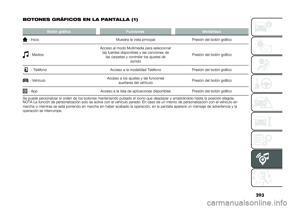 FIAT TIPO 5DOORS STATION WAGON 2021  Manual de Empleo y Cuidado (in Spanish) ���
�
�	��	���
 �������	�
 �� �� �������� �!�N�#
�
�.�	���
 �!� �"���
�	 �$��
�
��	�
�� ��	�������
�V �?�����
�%������	 ��	 �����	 ������