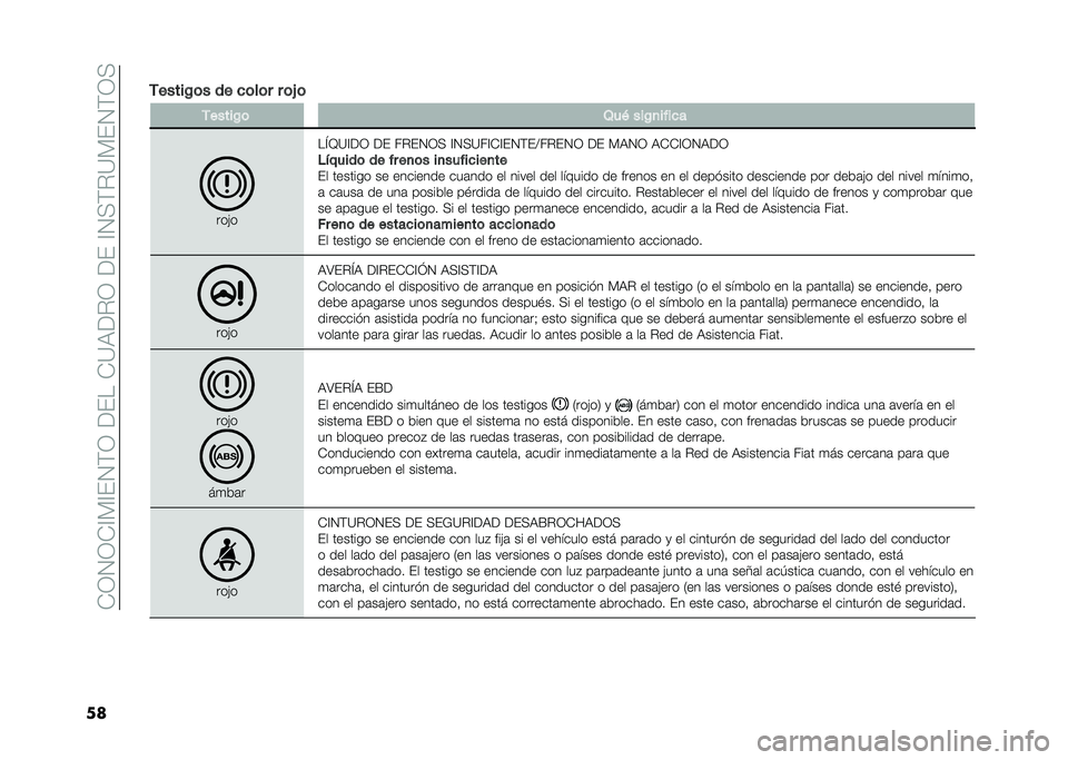 FIAT TIPO 5DOORS STATION WAGON 2021  Manual de Empleo y Cuidado (in Spanish) ���-�.�-��?�%�?��.�$�-��:�����=�7�:�"�-��:���?�.�<�$�"�=�%��.�$�-�<
���,�����!�	� �� �
�	��	� � �	�# �	 �,�����!�	 �1��( ���!�
����
�
���&�
��N�B�=�?�:�- �:� �