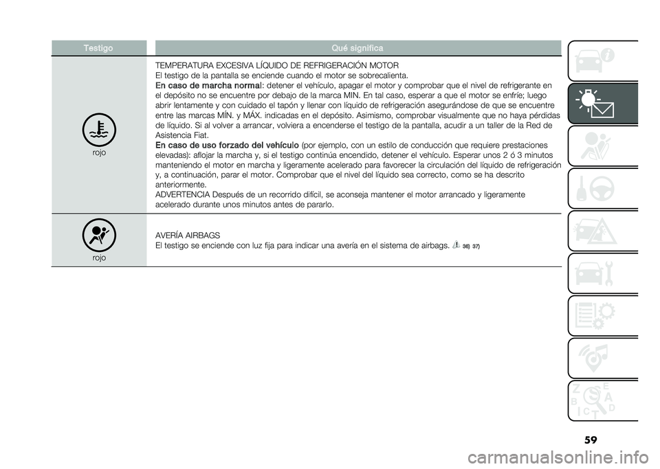 FIAT TIPO 5DOORS STATION WAGON 2021  Manual de Empleo y Cuidado (in Spanish) ���,�����!�	 �1��( ���!�
����
�
���&�
�$��%�;��"�7�$�=�"�7 ��H���<�?�8�7 ��N�B�=�?�:�- �:� �"���"�?�9��"�7��?�I�. �%�-�$�-�"
�� ������� �� ��	 ��	���	���	 �