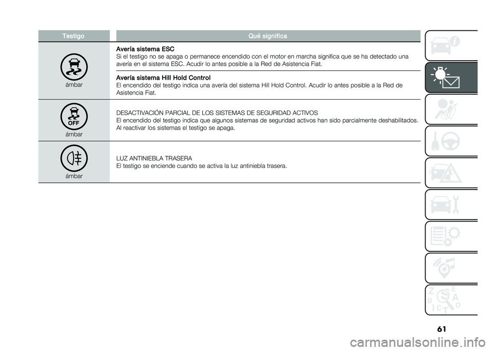 FIAT TIPO 5DOORS STATION WAGON 2021  Manual de Empleo y Cuidado (in Spanish) �	��,�����!�	 �1��( ���!�
����
�
��
��	�
�%��� �� ������� ���
�<� �� ������� �� �� �	��	��	 � ����
�	���� ��������� ��� �� �
����