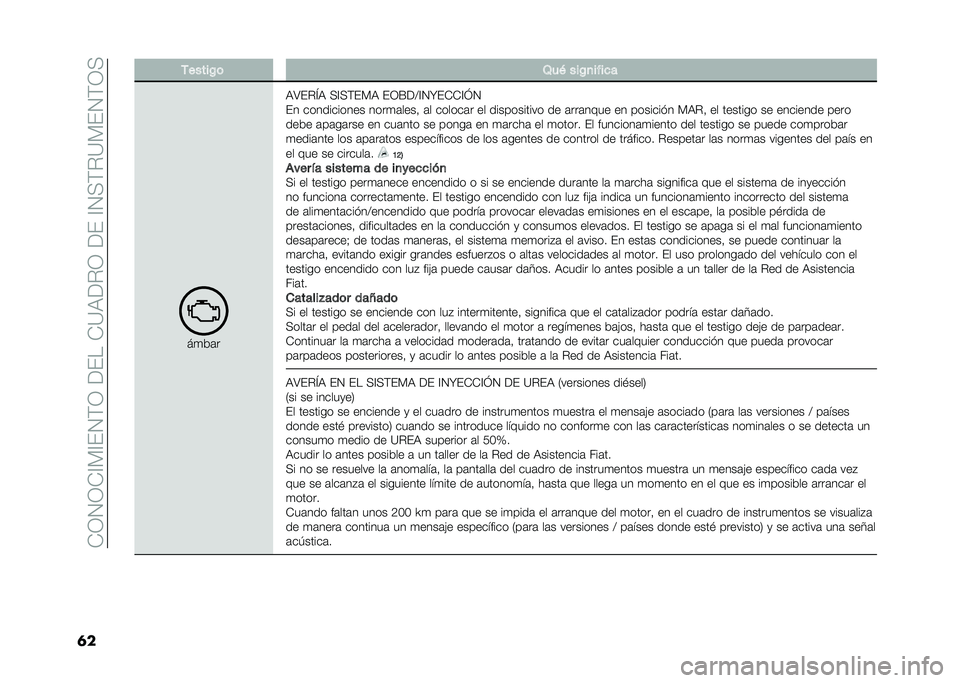 FIAT TIPO 5DOORS STATION WAGON 2021  Manual de Empleo y Cuidado (in Spanish) ���-�.�-��?�%�?��.�$�-��:�����=�7�:�"�-��:���?�.�<�$�"�=�%��.�$�-�<
�	� �,�����!�	 �1��( ���!�
����
�
��
��	�
�7�8��"�N�7 �<�?�<�$��%�7 ��-�D�:�4�?�.�Y����?�I�.
�� 
