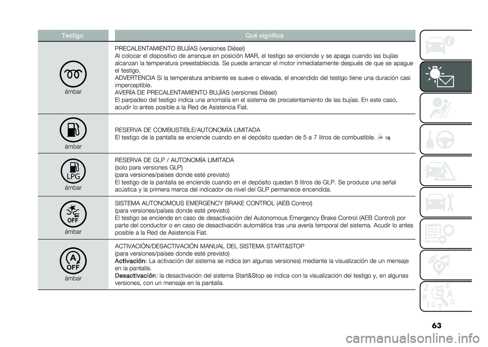 FIAT TIPO 5DOORS STATION WAGON 2021  Manual de Empleo y Cuidado (in Spanish) �	��,�����!�	 �1��( ���!�
����
�
��
��	�
�;�"���7���.�$�7�%�?��.�$�- �D�=�G�N�7�< �,��������� �:��!����/
�7� ������	� �� ����������� �� �	���	�