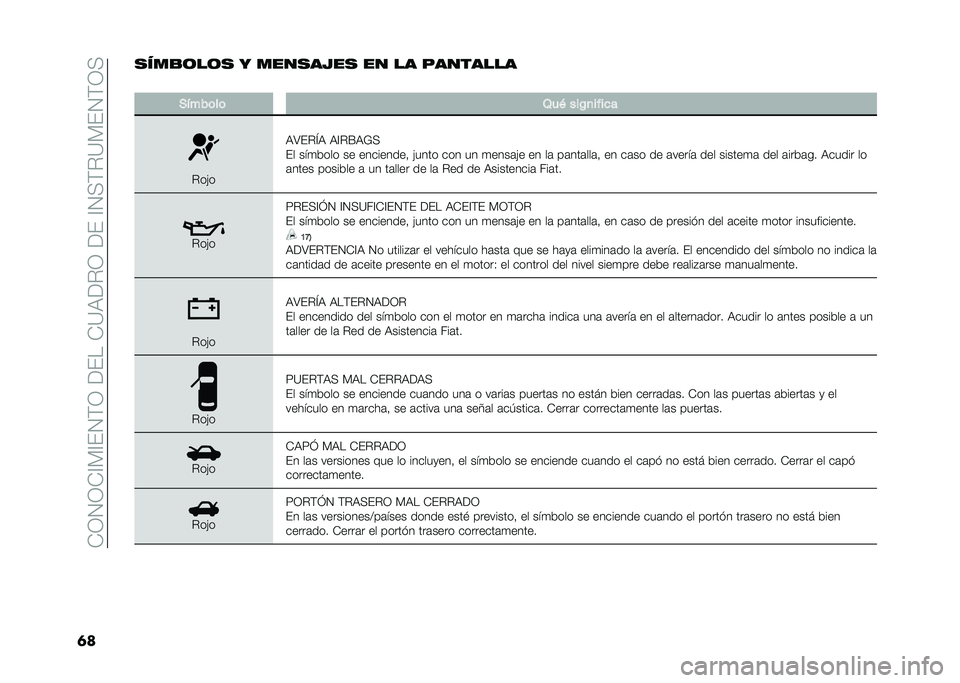 FIAT TIPO 5DOORS STATION WAGON 2021  Manual de Empleo y Cuidado (in Spanish) ���-�.�-��?�%�?��.�$�-��:�����=�7�:�"�-��:���?�.�<�$�"�=�%��.�$�-�<
�	��
���
�	��	�
 � ����
�� ��
 �� �� ��������
�
�����	��	 �1��( ���!�
����
�
�"��&�
