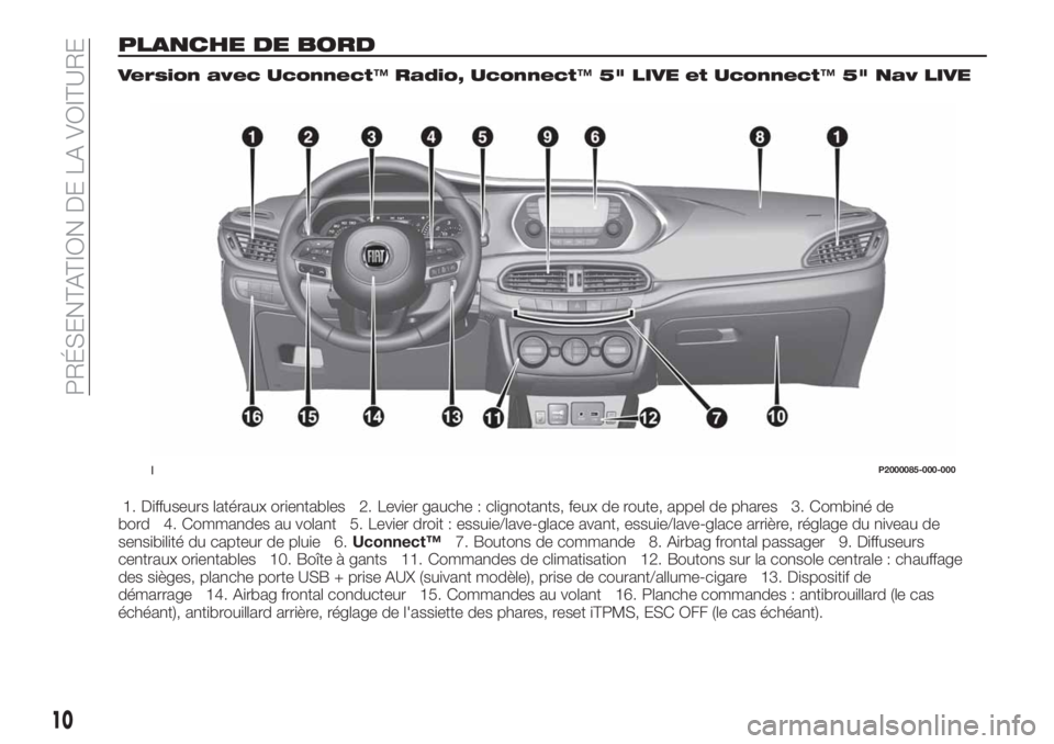 FIAT TIPO 5DOORS STATION WAGON 2018  Notice dentretien (in French) PLANCHE DE BORD
Version avec Uconnect™Radio, Uconnect™5" LIVE et Uconnect™5" Nav LIVE
1. Diffuseurs latéraux orientables 2. Levier gauche : clignotants, feux de route, appel de phares 3