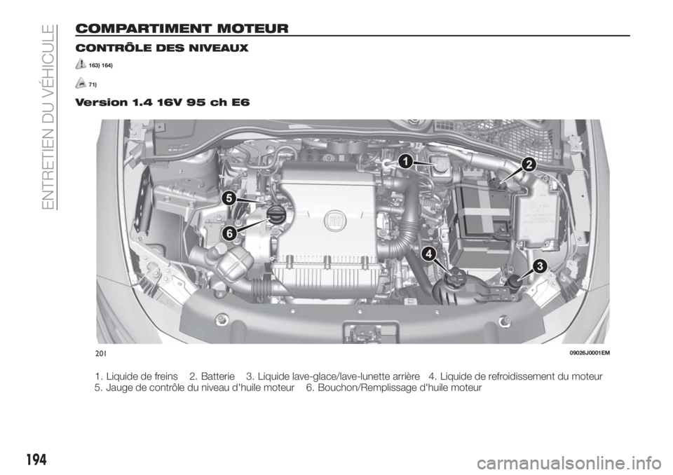 FIAT TIPO 5DOORS STATION WAGON 2018 Notice dentretien (in French) COMPARTIMENT MOTEUR
CONTRÔLE DES NIVEAUX
163) 164)
71)
Version 1.4 16V 95 ch E6
1. Liquide de freins 2. Batterie 3. Liquide lave-glace/lave-lunette arrière 4. Liquide de refroidissement du moteur
5. FIAT TIPO 5DOORS STATION WAGON 2018 Notice dentretien (in French) COMPARTIMENT MOTEUR
CONTRÔLE DES NIVEAUX
163) 164)
71)
Version 1.4 16V 95 ch E6
1. Liquide de freins 2. Batterie 3. Liquide lave-glace/lave-lunette arrière 4. Liquide de refroidissement du moteur
5.