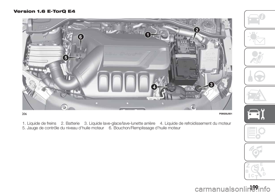 FIAT TIPO 5DOORS STATION WAGON 2018 Notice dentretien (in French) Version 1.6 E-TorQ E4
1. Liquide de freins 2. Batterie 3. Liquide lave-glace/lave-lunette arrière 4. Liquide de refroidissement du moteur
5. Jauge de contrôle du niveau d'huile moteur 6. Bouchon FIAT TIPO 5DOORS STATION WAGON 2018 Notice dentretien (in French) Version 1.6 E-TorQ E4
1. Liquide de freins 2. Batterie 3. Liquide lave-glace/lave-lunette arrière 4. Liquide de refroidissement du moteur
5. Jauge de contrôle du niveau d'huile moteur 6. Bouchon